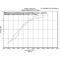 Honda CBR250R CBR250 2011-2014 MC41 200MM Round Carbon Exhaust System Product thumb image 4