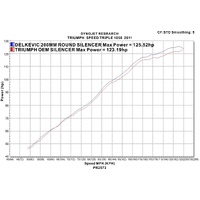 Triumph Speed Triple 1050 2011-2014 200MM Round Carbon Exhaust System Product thumb image 4