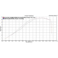 Suzuki DL650 V-STROM 02-11 200MM Round Carbon Exhaust System Product thumb image 4