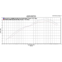 HONDA CRF250L (2012-2016) 200MM ROUND CARBON EXHAUST SYSTEM Product thumb image 4