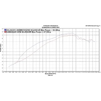 Kawasaki KLR650C 1995-2003 200MM Round Carbon Exhaust System Product thumb image 4
