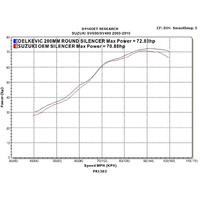 Suzuki SV650 SV650S 2003-2012 200MM Round Stainless Exhaust System Product thumb image 4