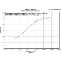Honda VFR800 HI-LEVEL 1998-2001 200MM Round Stainless Exhaust System Product thumb image 4