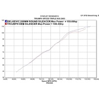 Triumph Speed Triple 955i 02-04 HI-LEVEL 200MM Round Stainless Exhaust System Product thumb image 4