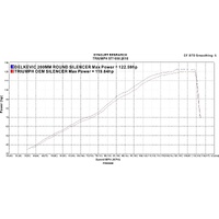 Triumph Sprint ST 1050 10-14 200MM Round Stainless Exhaust System Product thumb image 4