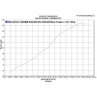 Ducati Diavel 2011-2018 200MM Round Stainless Exhaust System Product thumb image 4