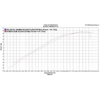 HONDA CBR500R 2016-2024 200MM ROUND STAINLESS EXHAUST SYSTEM Product thumb image 4