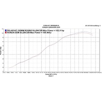 HONDA CBR600RR 2007-2012 200MM ROUND STAINLESS EXHAUST SYSTEM Product thumb image 4