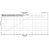 Suzuki SV650 2016-2023 200MM Round Stainless Silencer KIT Product thumb image 4