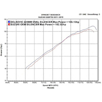 Suzuki GSX-S750 GSR750 2011-2024 225MM Oval Carbon Exhaust System Product thumb image 4