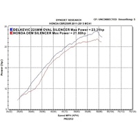 Honda CBR250R CBR250 2011-2014 MC41 225MM Oval Carbon Exhaust System Product thumb image 4