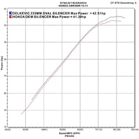Honda CBR500R 2013-2015 225MM Oval Carbon Exhaust System Product thumb image 4