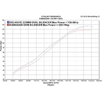 Kawasaki ZX-9R ZX9R Ninja 2002-2003 225MM Oval Carbon Exhaust System Product thumb image 4