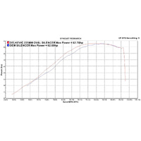 Suzuki DL650 V-STROM 02-11 225MM Oval Carbon Exhauts System Product thumb image 4