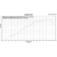 Yamaha MT10 MT-10 16-23 225MM Oval Carbon DE-CAT Exhaust System Product thumb image 4