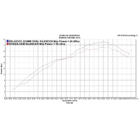 Honda CRF250L (2012-2016) 225MM Oval Carbon Exhaust System Product thumb image 4