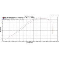 Suzuki DL650 V-STROM 2012-2016 225MM DS70 Oval Carbon Exhaust System Product thumb image 4
