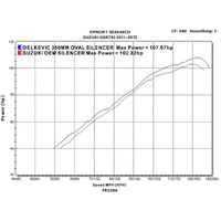 Suzuki GSX-S750 GSR750 2011-2024 350MM Oval Stainless Exhaust System Product thumb image 4