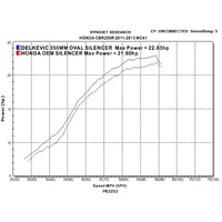 HONDA CBR250R CBR250 2011-2014 MC41 350MM OVAL STAINLESS EXHAUST SYSTEM Product thumb image 4