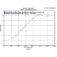 Honda CBR1000RR Fireblade 08-15 350MM Oval Stainless Exhaust System Product thumb image 4