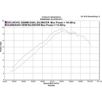 Kawasaki KLX250S 09-24 KLX300R 350MM Oval Stainless Exhaust Product thumb image 4