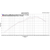 HONDA CRF250L (2012-2016) 350MM OVAL STAINLESS EXHAUST SYSTEM Product thumb image 4