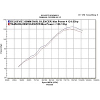Yamaha FJR1300 (2006-2024) 350MM Oval Stainless Exhaust System Product thumb image 4