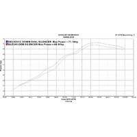 Suzuki SV650 2016-2023 350MM Oval Stainless Silencer KIT Product thumb image 4