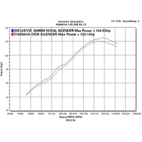 Yamaha FJR1300 2006-2012 / 2 Xoval 343mm (13.5 inch) Titanium Silencers Product thumb image 4