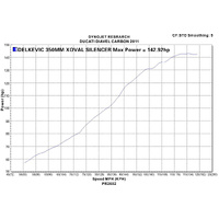 Ducati Diavel 11-15 343MM X-OVAL Titanium Exhaust System Product thumb image 4