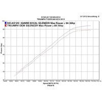 Tiger 800 ABS 11-20 Xoval 343mm Titanium Silencer Carbon Finish END CAP Product thumb image 4