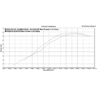 Oval 350mm Titanium Silencer DL650 Vstrom 04-11 Product thumb image 4