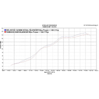 YAMAHA MT10 MT-10 16-23 343MM X-OVAL TITANIUM DE-CAT EXHAUST SYSTEM Product thumb image 4
