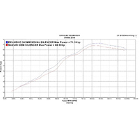 Suzuki SV650 2016-2023 343MM X-OVAL Titanium Silencer KIT Product thumb image 4