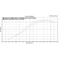 Suzuki DL650 V-STROM 2012-2016 343MM X-OVAL Titanium Exhaust System Product thumb image 4