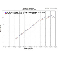 Suzuki GSX-S750 GSR750 2011-2024 450MM Oval Stainless Exhaust System Product thumb image 4
