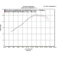 Suzuki GSF1250S GSF1250SA Bandit 07-16 450MM Oval Stainless Exhaust System Product thumb image 4