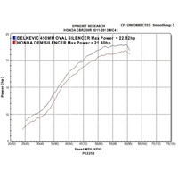 HONDA CBR250R CBR250 2011-2014 MC41 450MM OVAL STAINLESS EXHAUST SYSTEM Product thumb image 4