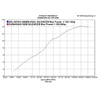 Kawasaki Ninja ZX10R ZX-10R 06 07 450MM Oval Stainless Exhaust System Product thumb image 4