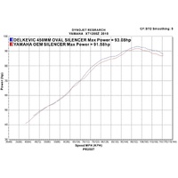 Yamaha XT1200Z Super Tenere 2010-2021 450MM Oval Stainless Steel Exhaust System Product thumb image 4