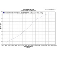 Ducati Diavel 2011-2018 450MM Oval Stainless Exhaust System Product thumb image 4