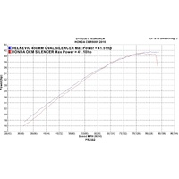 HONDA CBR500R 2016-2024 450MM OVAL STAINLESS EXHAUST SYSTEM Product thumb image 4