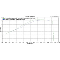 Suzuki DL650 V-STROM 02-11 450MM Oval Stainless Exhaust System Product thumb image 4