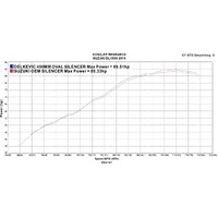 Suzuki DL1000 DL1050 V-STROM 2014-2024 450MM Oval Stainless Exhaust System Product thumb image 4
