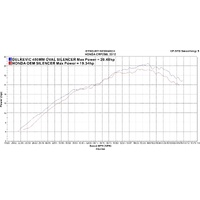 HONDA CRF250L (2012-2016) 450MM OVAL STAINLESS EXHAUST SYSTEM Product thumb image 4