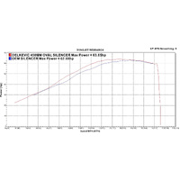 Suzuki DL650 V-STROM 2012-2016 450MM Oval Stainless Exhaust System Product thumb image 4