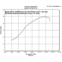 Honda VTR1000F Firestorm 1997-2006 450MM Oval Carbon Exhaust System Product thumb image 4