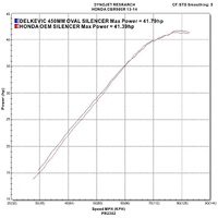 HONDA CBR500R 2013-2015 450MM OVAL CARBON EXHAUST SYSTEM Product thumb image 4
