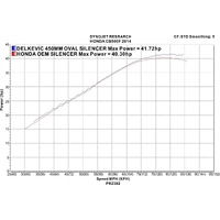 Honda CB500F 2013-2015 450MM Oval Carbon Exhaust System Product thumb image 4