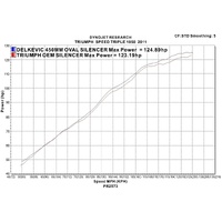 Triumph Speed Triple 1050 2011-2014 450MM Oval Carbon Exhaust System Product thumb image 4